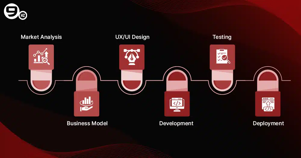 Factors of Cost to Develop an OTT App