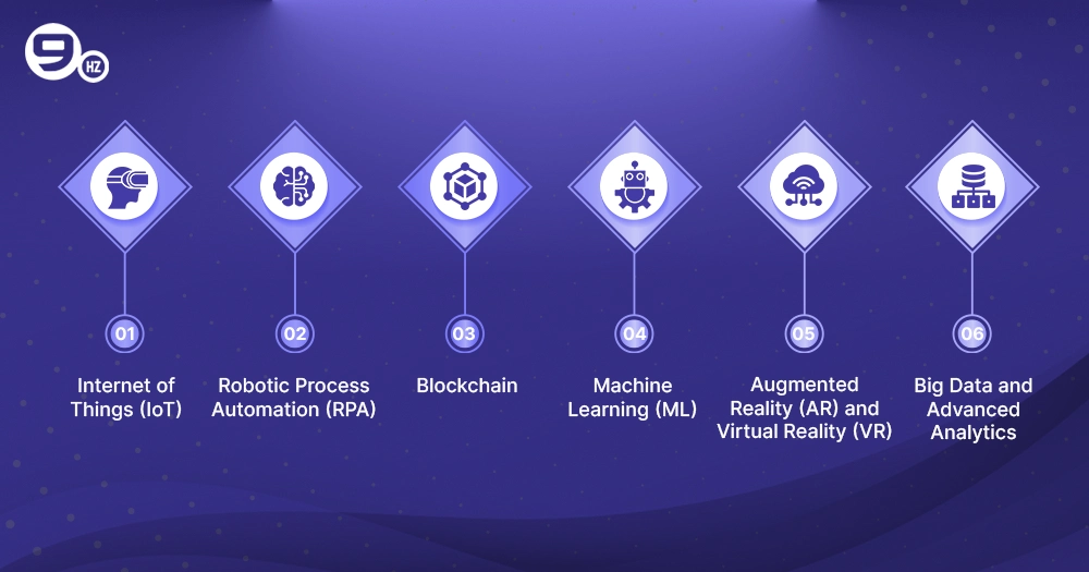 Future Trends in Logistics Management Systems