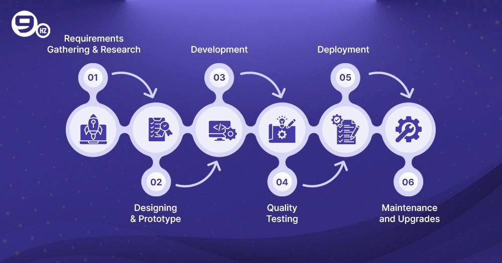 How to Build a Logistics Management System