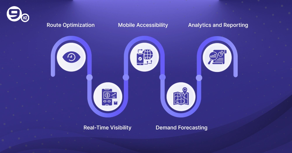 Logistics Management Software Features