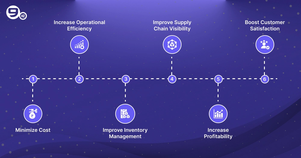 benefits of logistics management system​