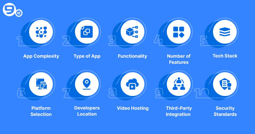 cost to build live streaming app