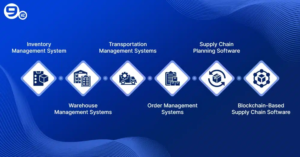 types of supply chain management software