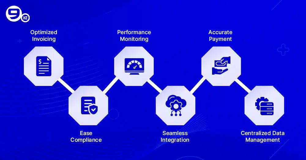 Benefits of using vendor management system