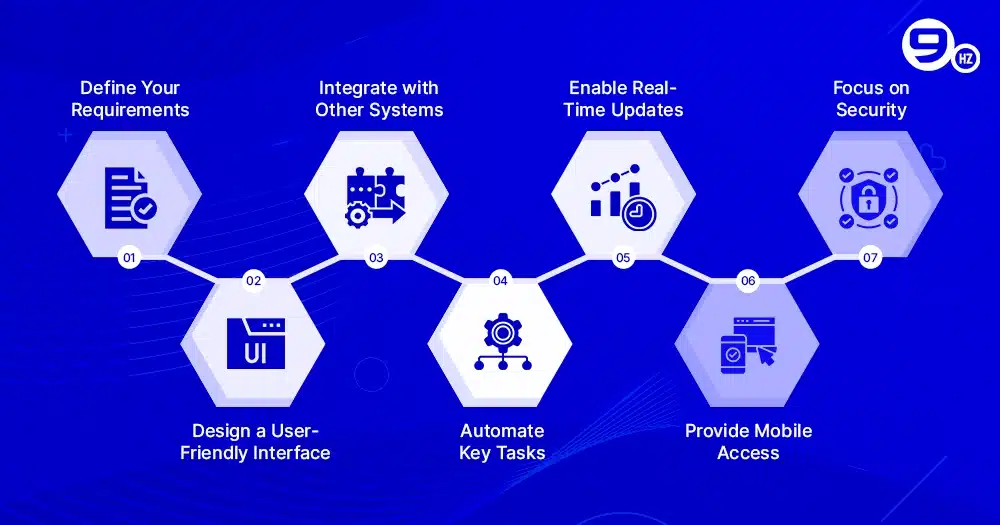 vendor management software development