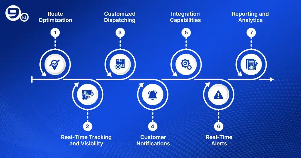 dispatch optimization software