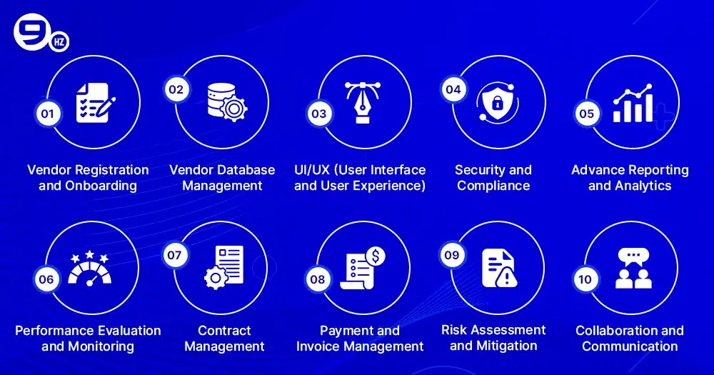 Key features of Vendor management software