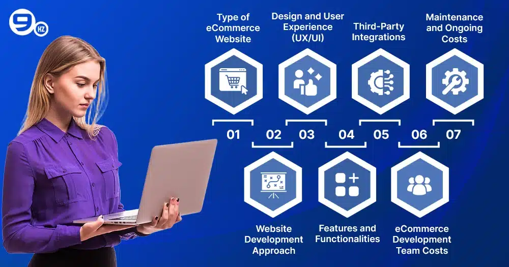 Factors Affecting the eCommerce Website Development Cost