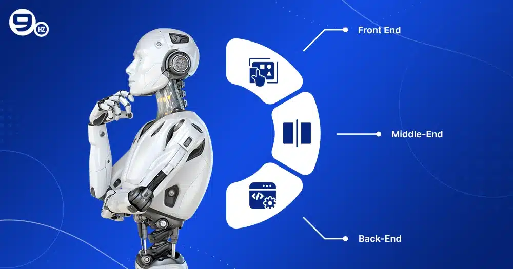 How ERP AI chatbots Work?