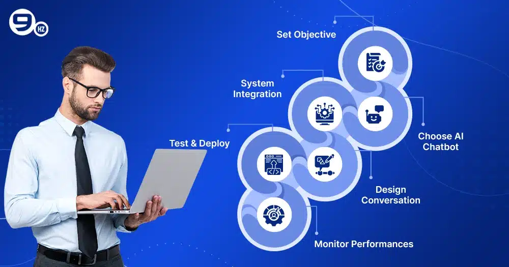 How to integrate AI chatbot into your ERP system