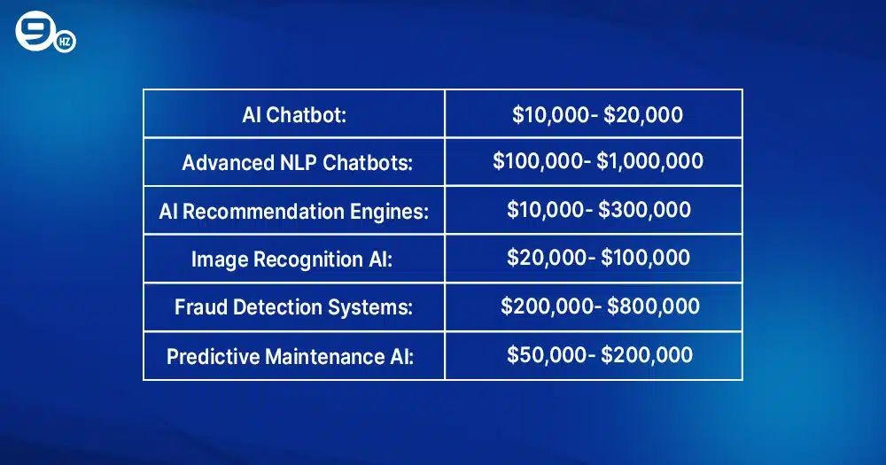 AI development cost