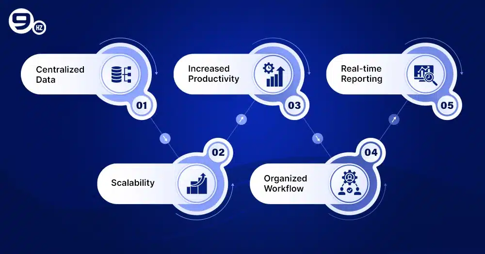 advantages of ERP software development