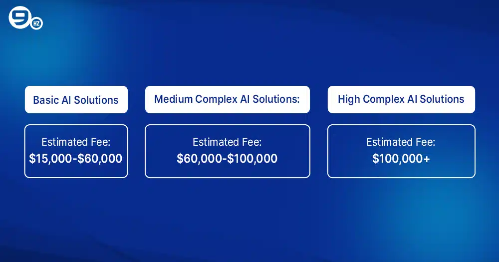 Cost to Build an AI System