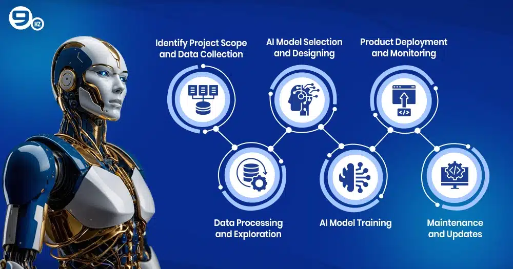 cost to develop AI software