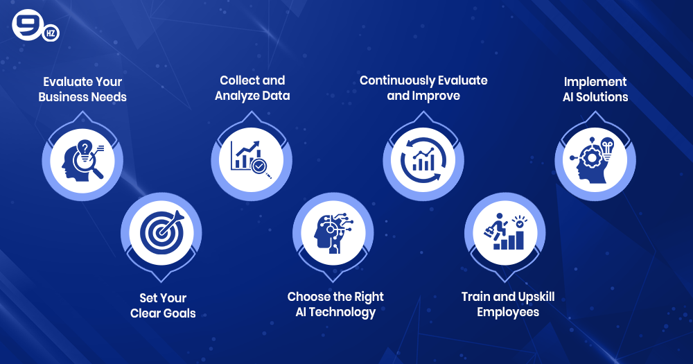 Process to Integrate AI in Food Industry