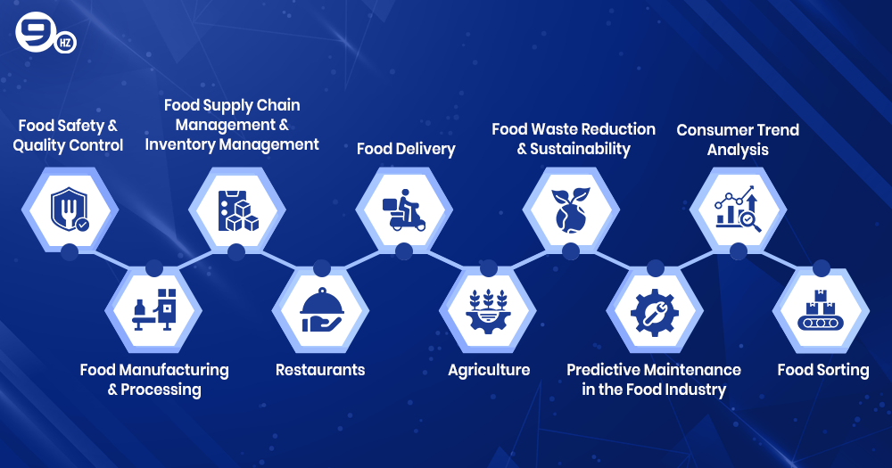 Ai in food and beverage industry