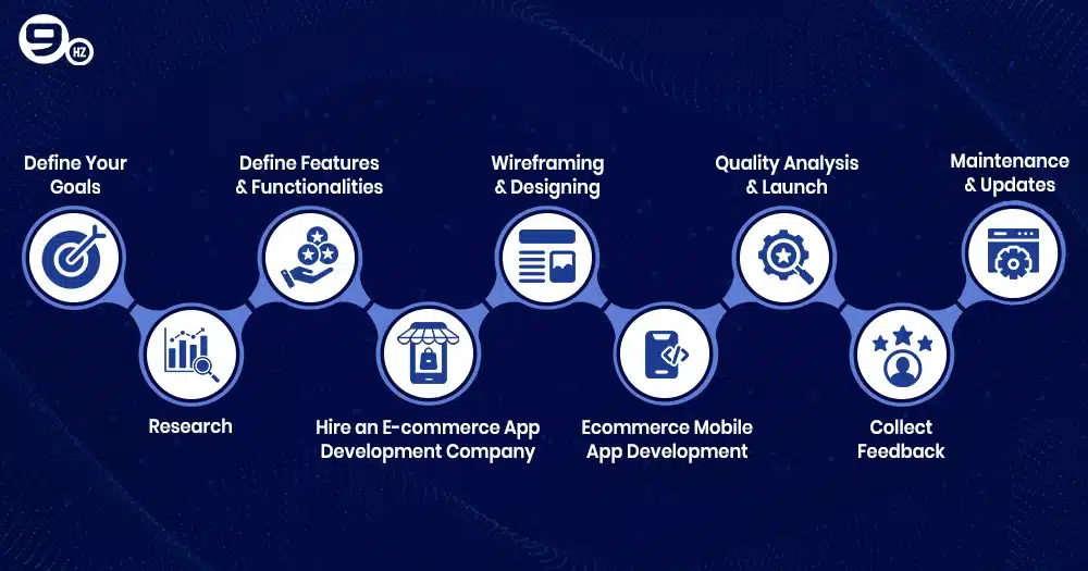 eCommerce App Development