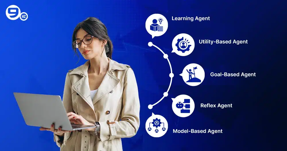 AI Agent vs Agentic AI