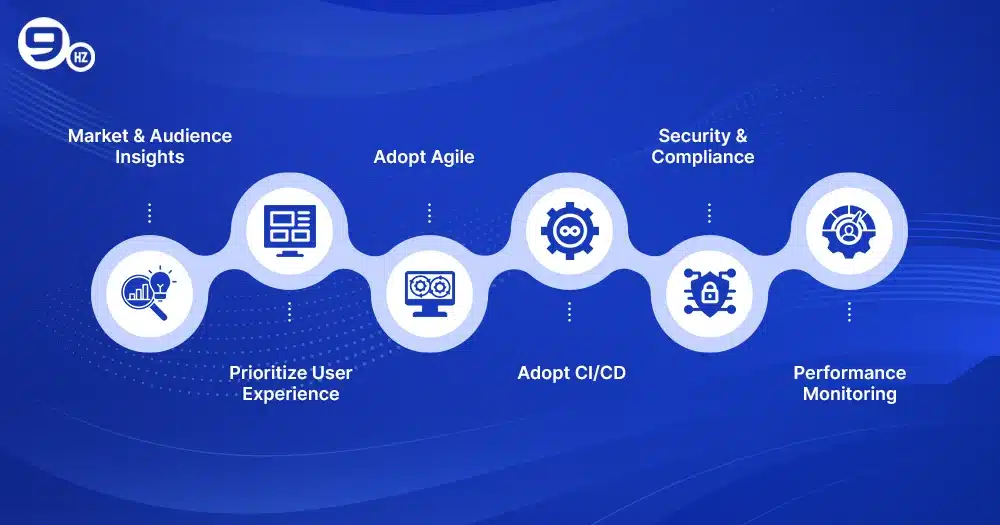 Best practices for successful SaaS product Development