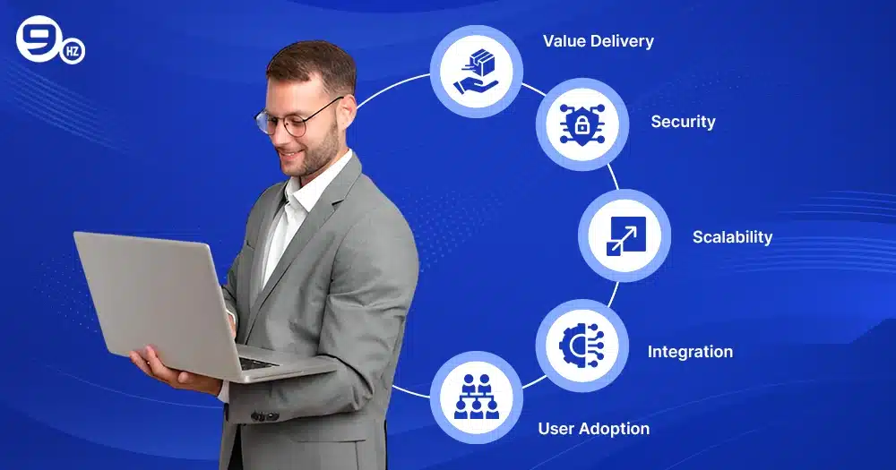 Challenges in SaaS Product Development