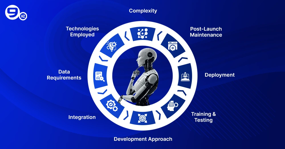Factors Influencing Agentic AI Development Cost