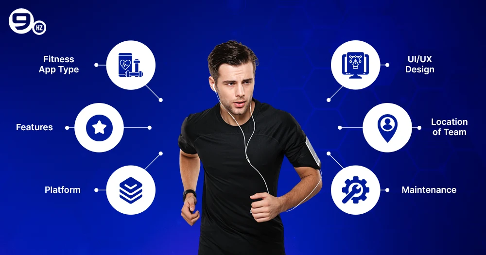 Factors That Affect Fitness App Development Cost