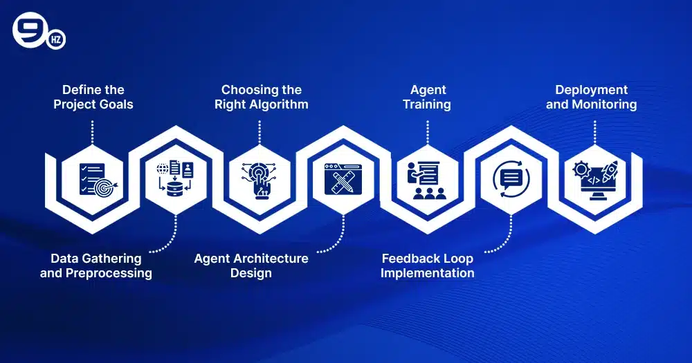How to Build Agentic AI
