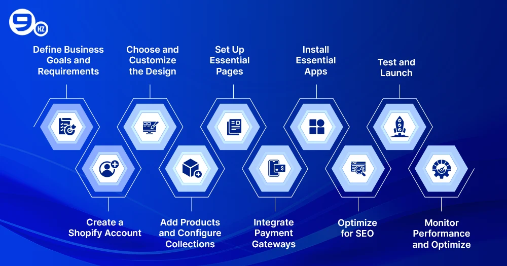 Shopify Development
