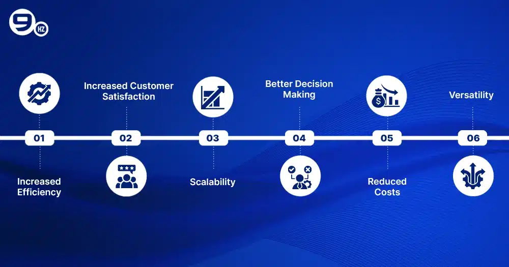 Why Build an Agentic AI Solution
