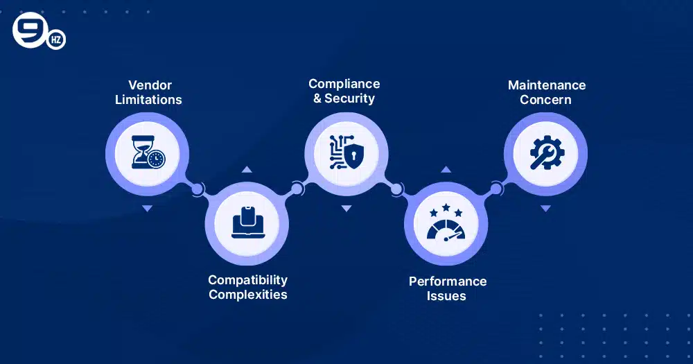 Challenges Of SaaS Integration