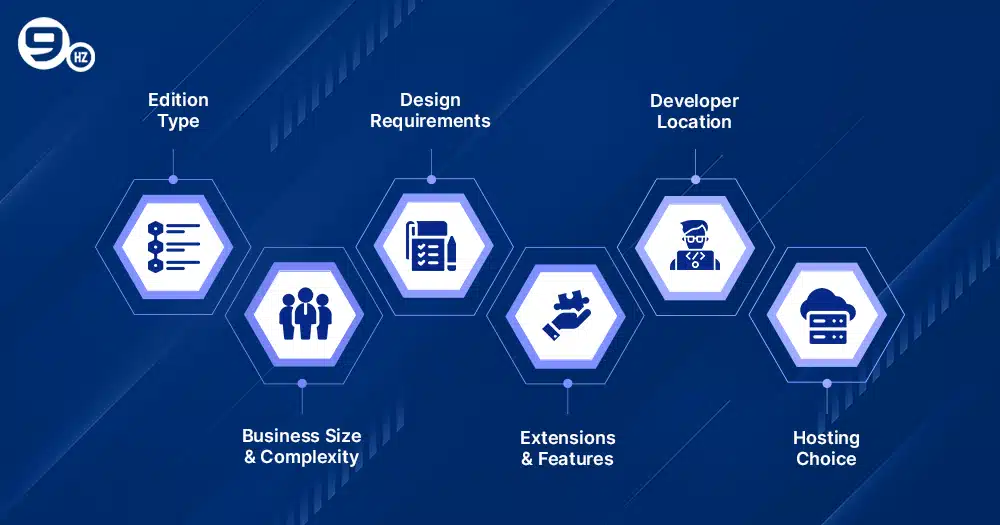 Factors Influencing the Magento Pricing