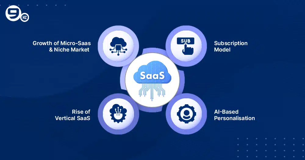 future trends in SaaS Integration
