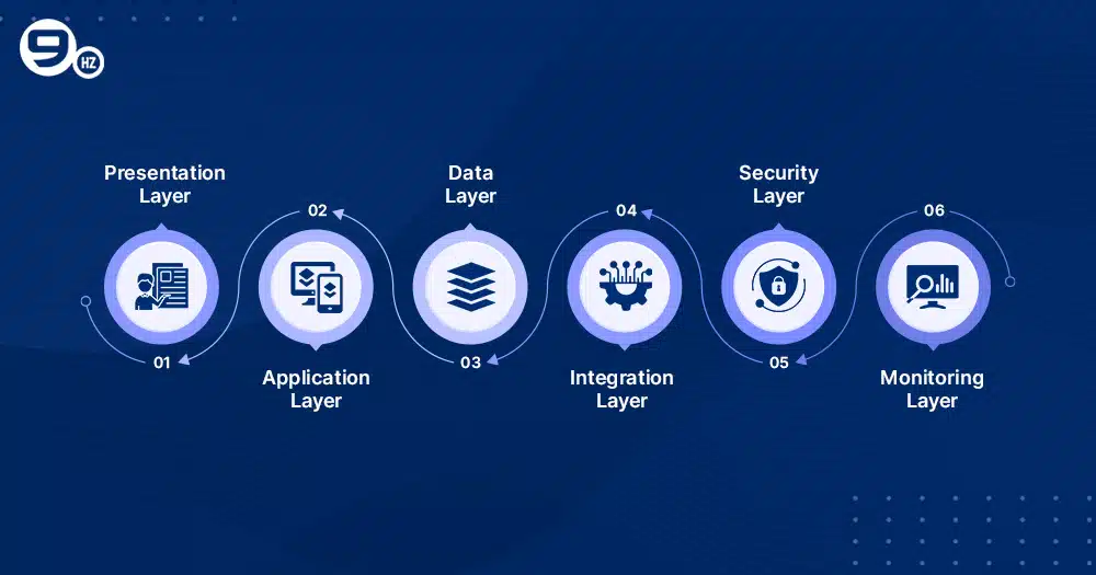 How SaaS Integration Works?