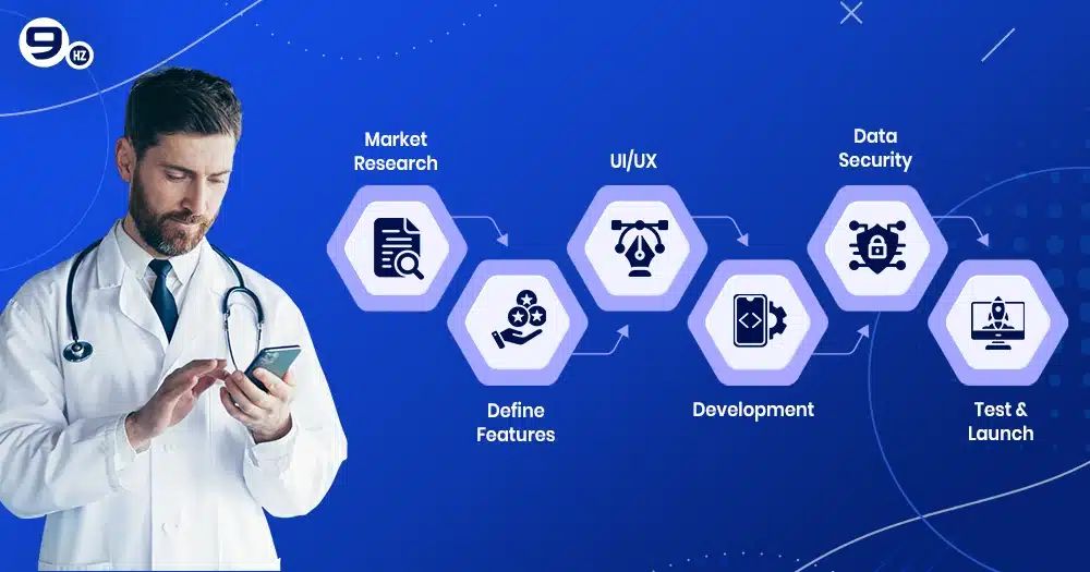 how to develop a healthcare app