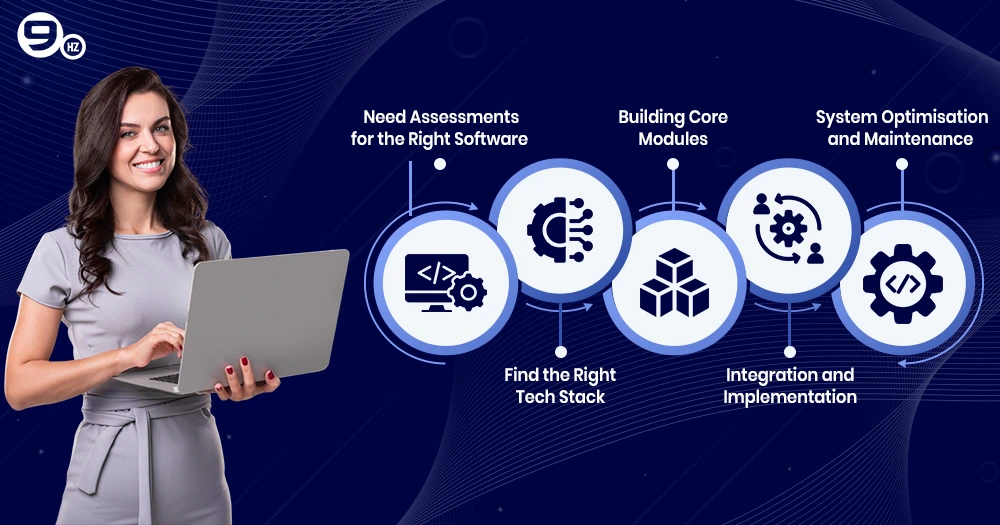 How to develop asset tracking software? 