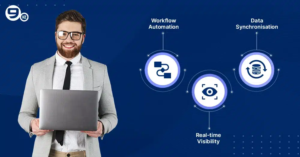 Most common SaaS Integration Use Cases