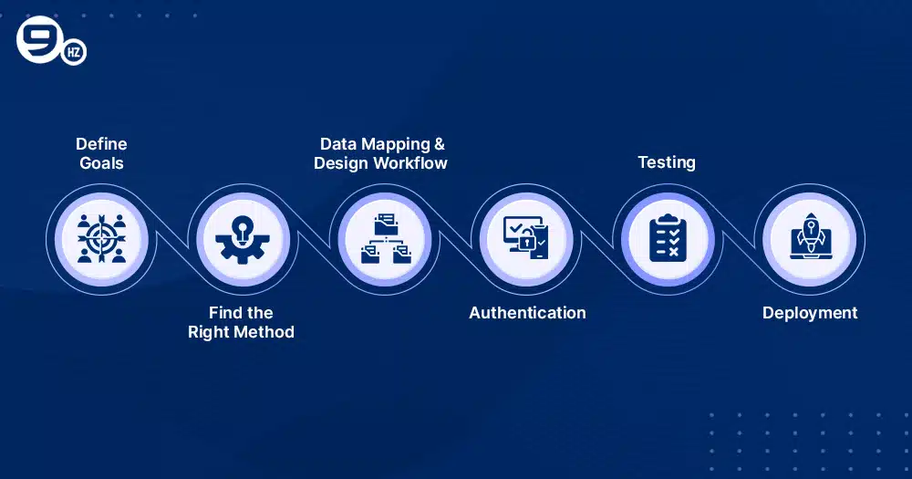 Step by Step Guide to successful SaaS Integration