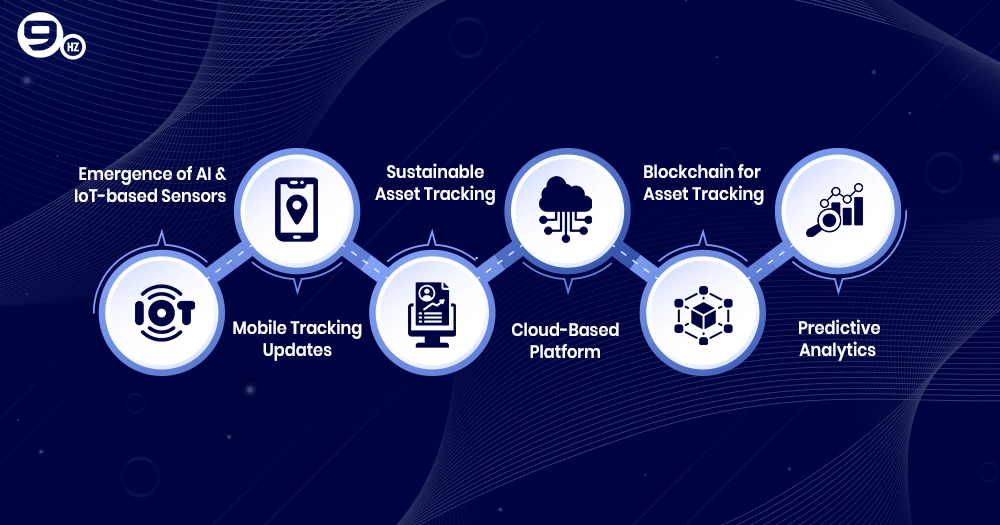 trends in asset tracking software development
