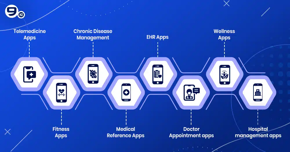 types of healthcare apps