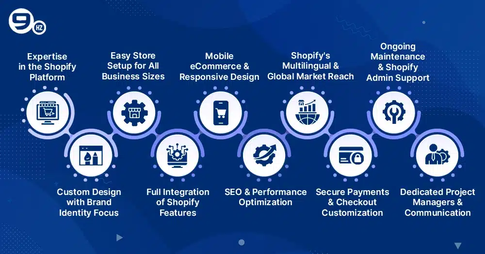 Features of Shopify