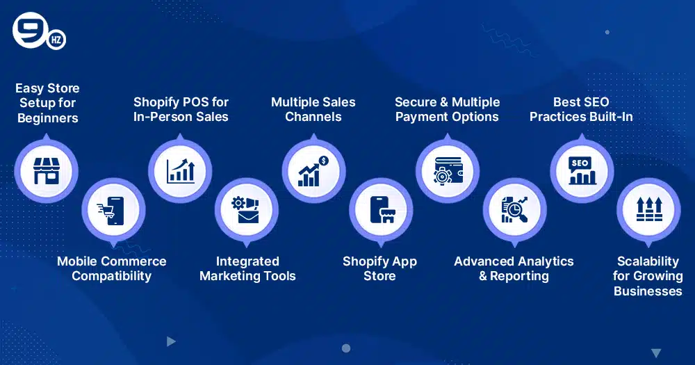 Shopify Features