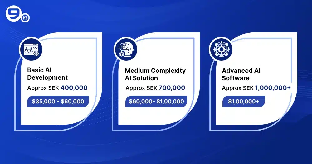How Much Does It Cost To Build An AI System