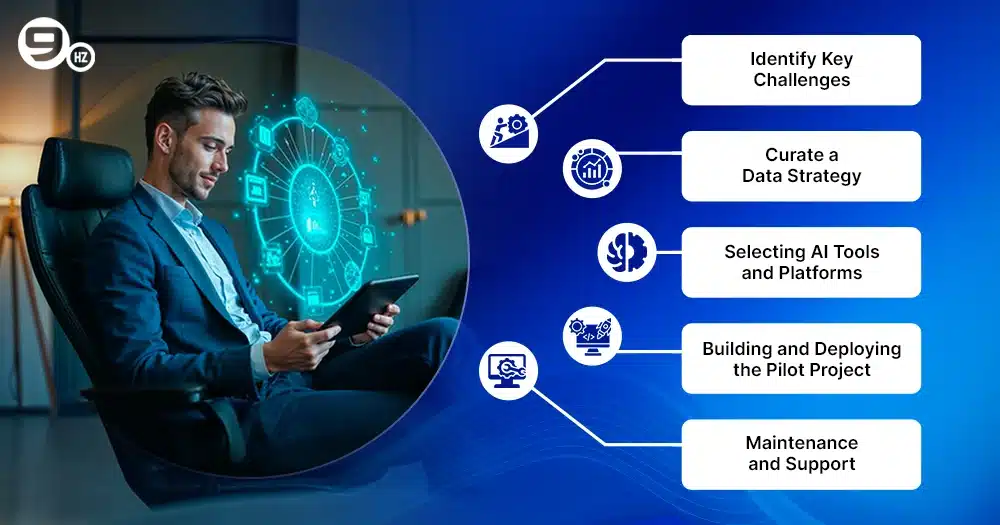 How to Implement Agentic AI?