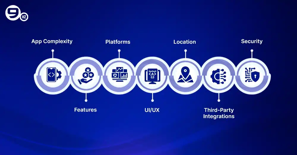 Key Factors Affecting Mobile App Development Cost
