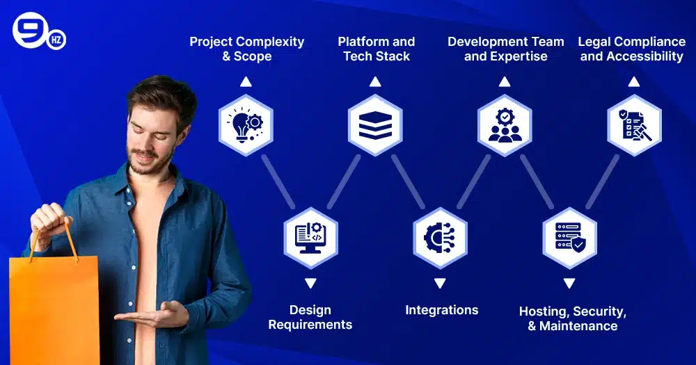 Key Factors Affecting eCommerce Development Cost in Sweden