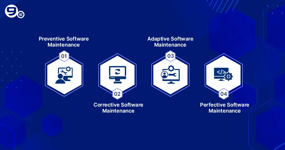 different types of maintenance plans