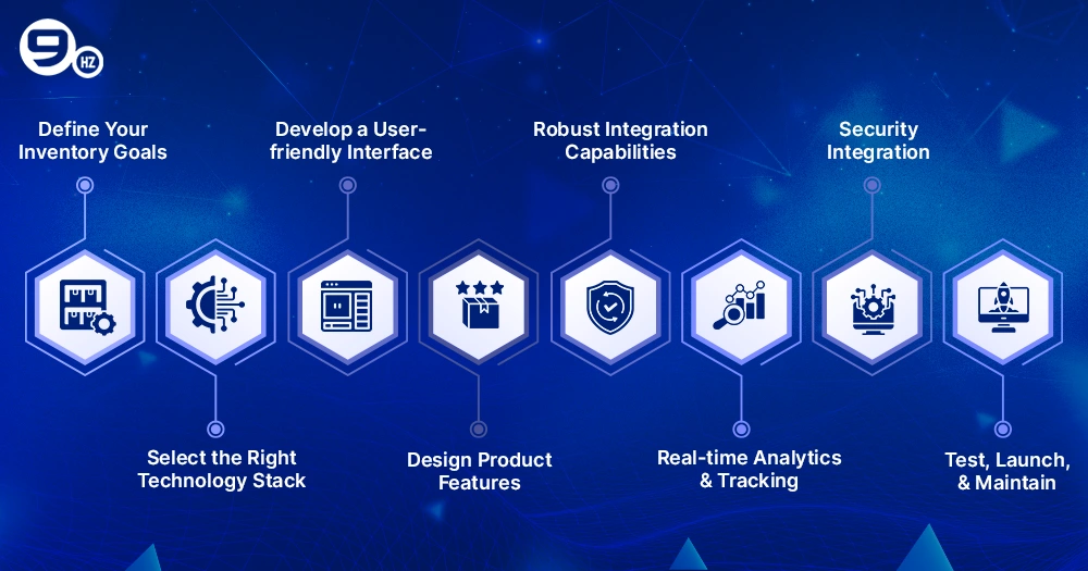 How to develop a custom ecommerce inventory management software?