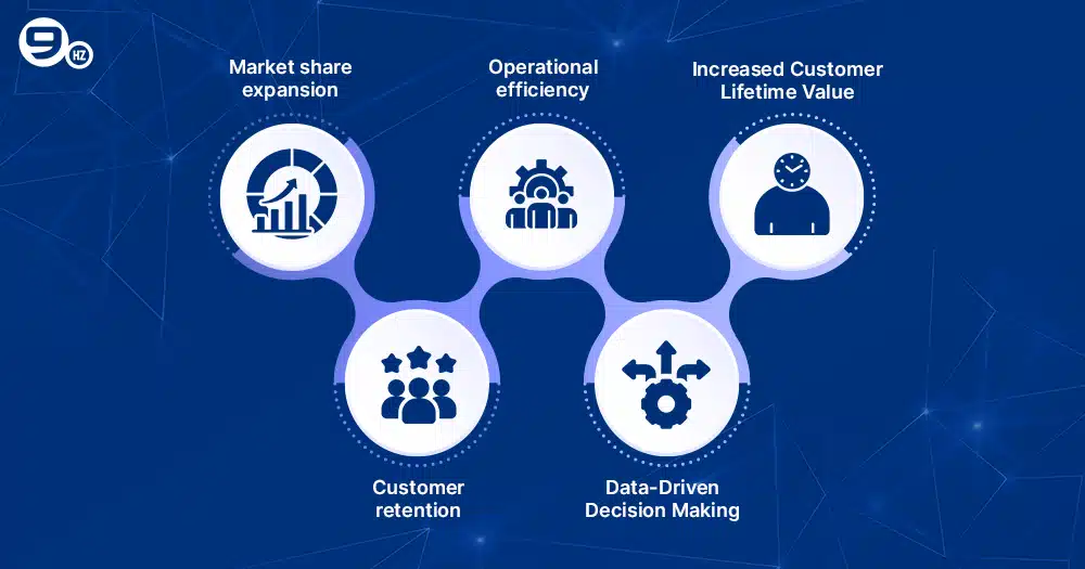 Benefits of Quick Commerce