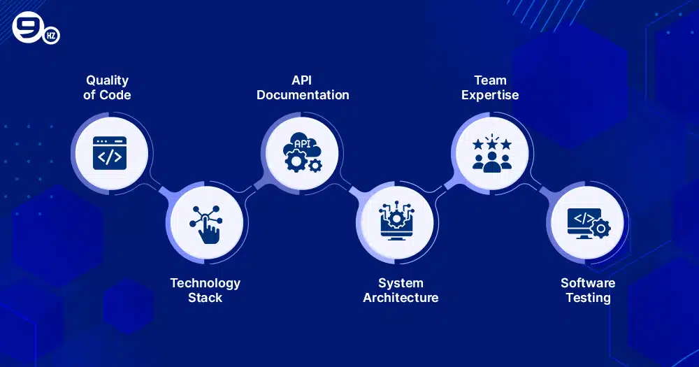 Key facturs that affect software Maintence cost