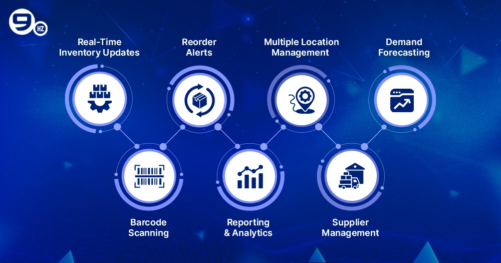 Key features of ecommerce inventory management software